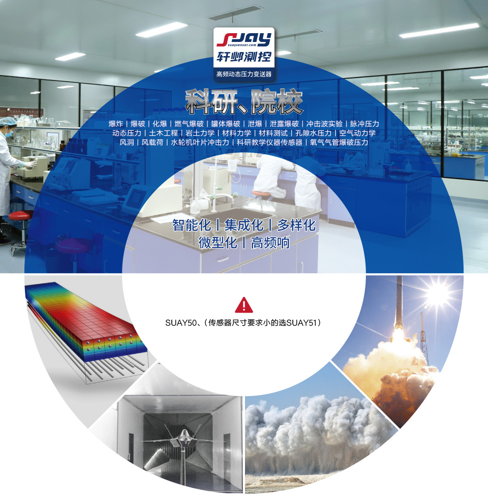 科研院校(爆破、沖擊波實驗、動態(tài)壓力、空氣動力學(xué)、風(fēng)洞)
